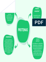 Green Organic Company Mind Map Brainstorm