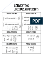 Converting Fractions Decimals and Percent Cheat Sheet