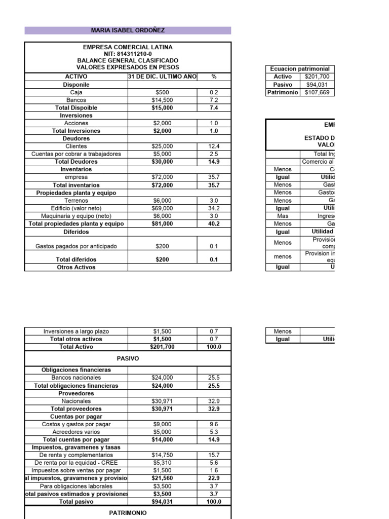 Balance General y Estado de Resultados 2023 | PDF | Servicios ...
