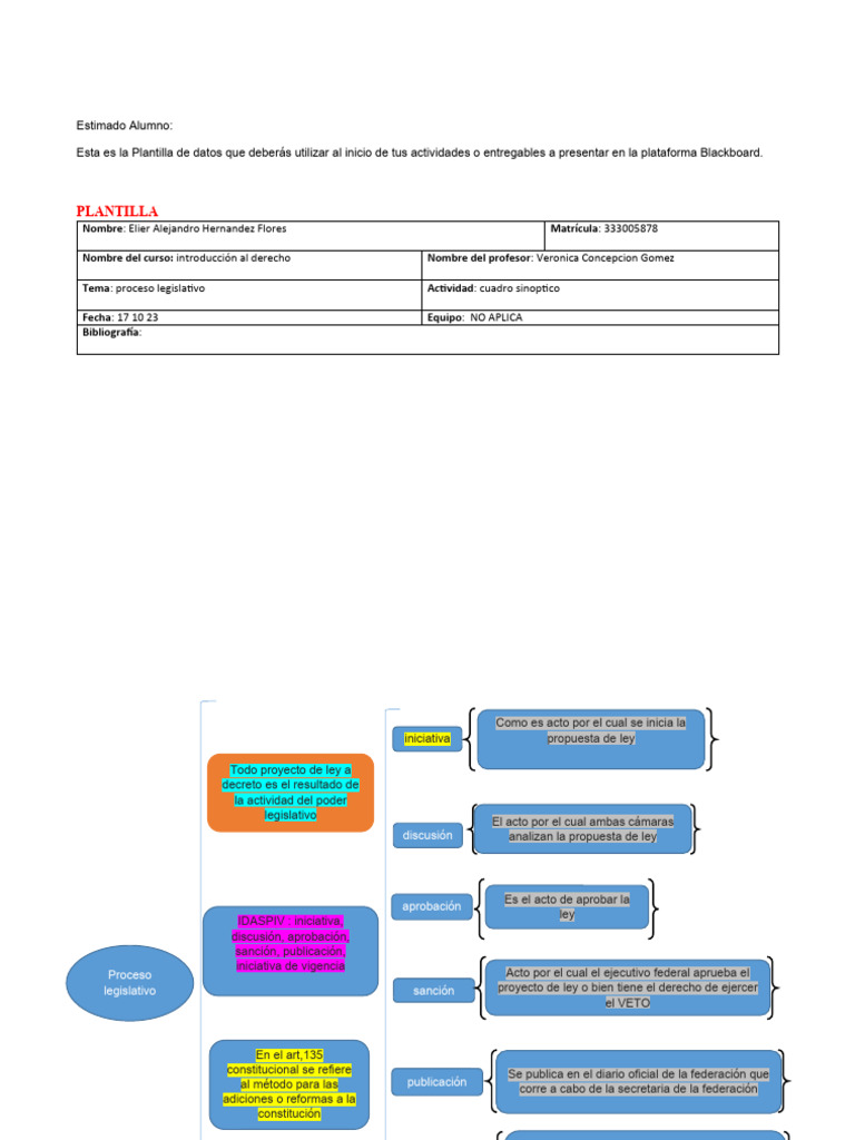 Cuadro Sinoptico Intro Al Derecho | PDF | Veto | Documentos legales