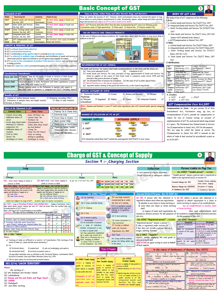 Gst Chart Book Pdf Free Download 