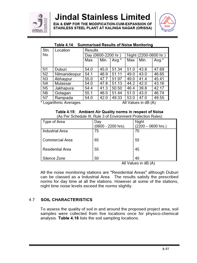 EIA & EMP for Jindal Stainless Expansion | PDF | Soil | Magnesium