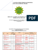 Data Peserta Uap Muallimin 2024