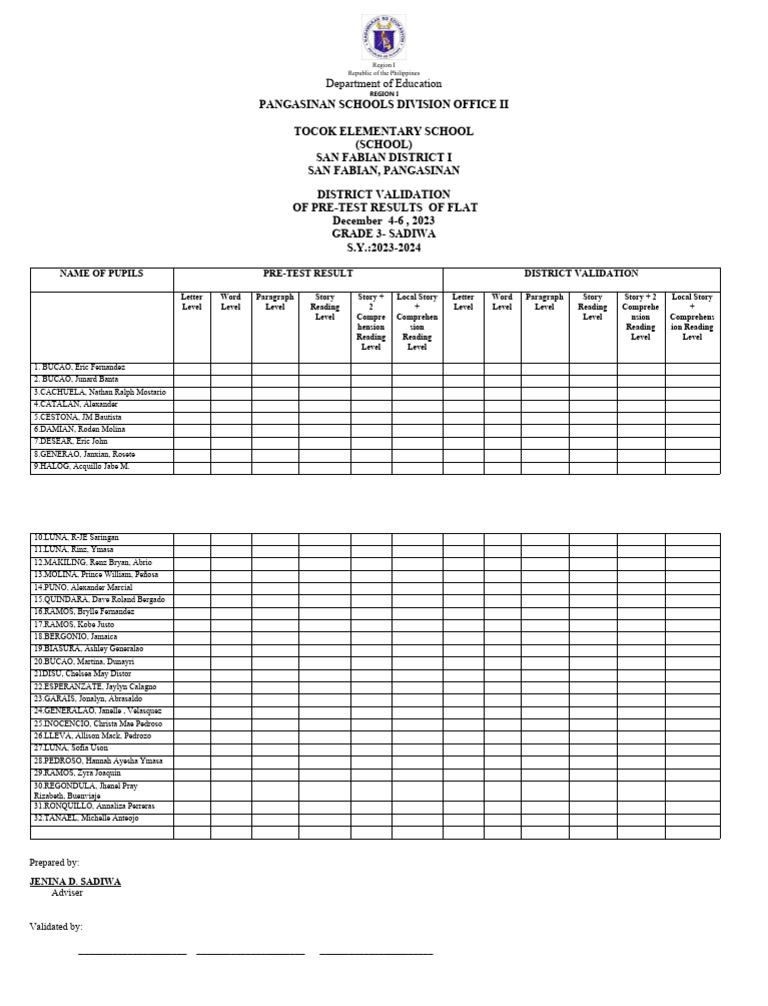 Pangasinan Grade 3 Pre-Test Results | PDF