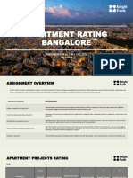 Bangalore Rental Housing Investment Opportunity BRHIO.O1 Knight Frank Project Rating Report