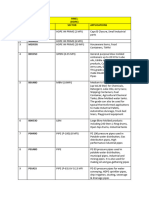 Hmel Grade Applications List