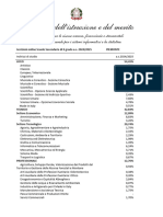 Allegato 2 - Dati Iscrizioni On Line 2024 - 2025