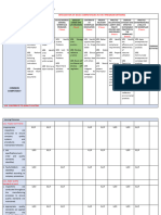 Competency Mapping Table