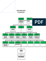 Struktur Organisasi Sekolah