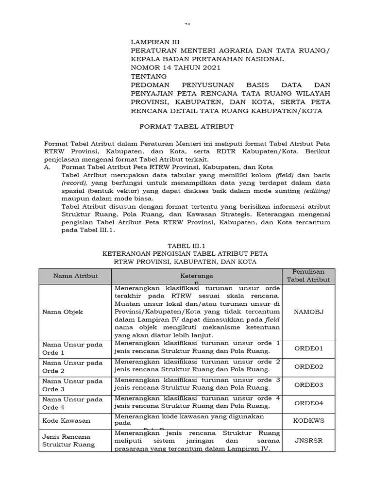 Format Tabel Atribut RTRW dan RDTR | PDF | Sains & Matematika
