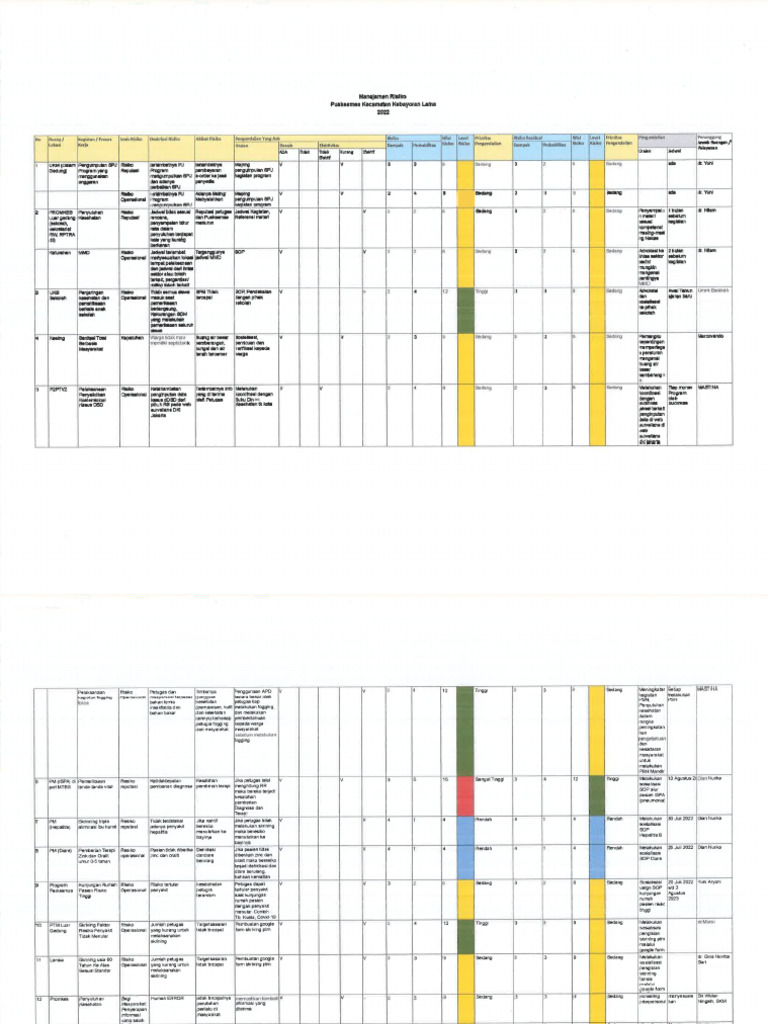 5.2.1 C Risk Assesment | PDF