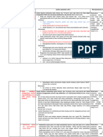 Analisis Enentuan Solusi