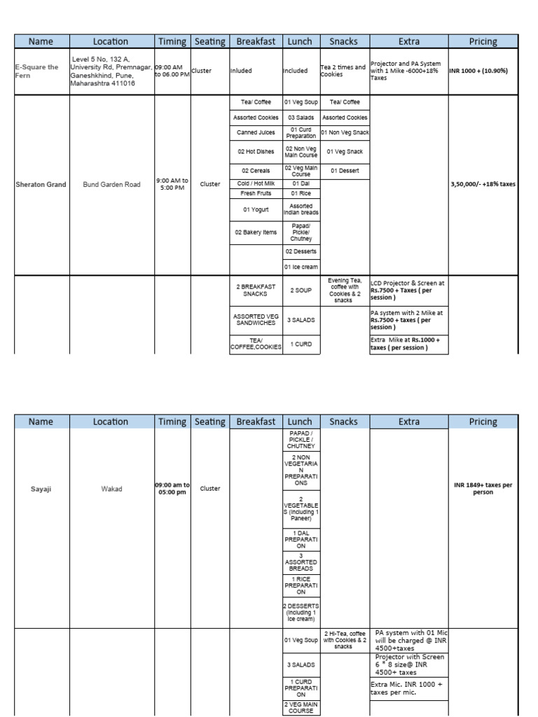 expenses-pdf-lunch-foods