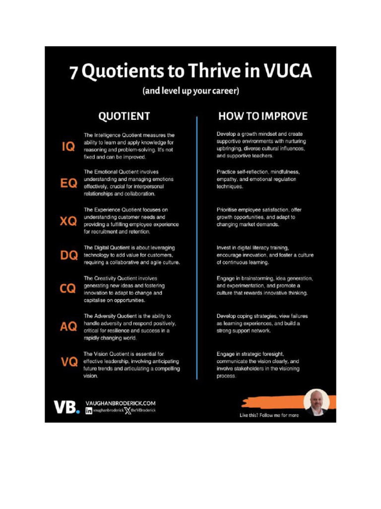 7 Quetient To Thrive VUCA | PDF