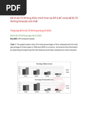 Đề thi IELTS Writing 2024 chính thức tại IDP & BC