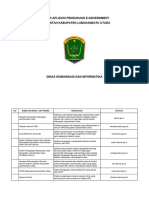 Daftar Aplikasi Labura