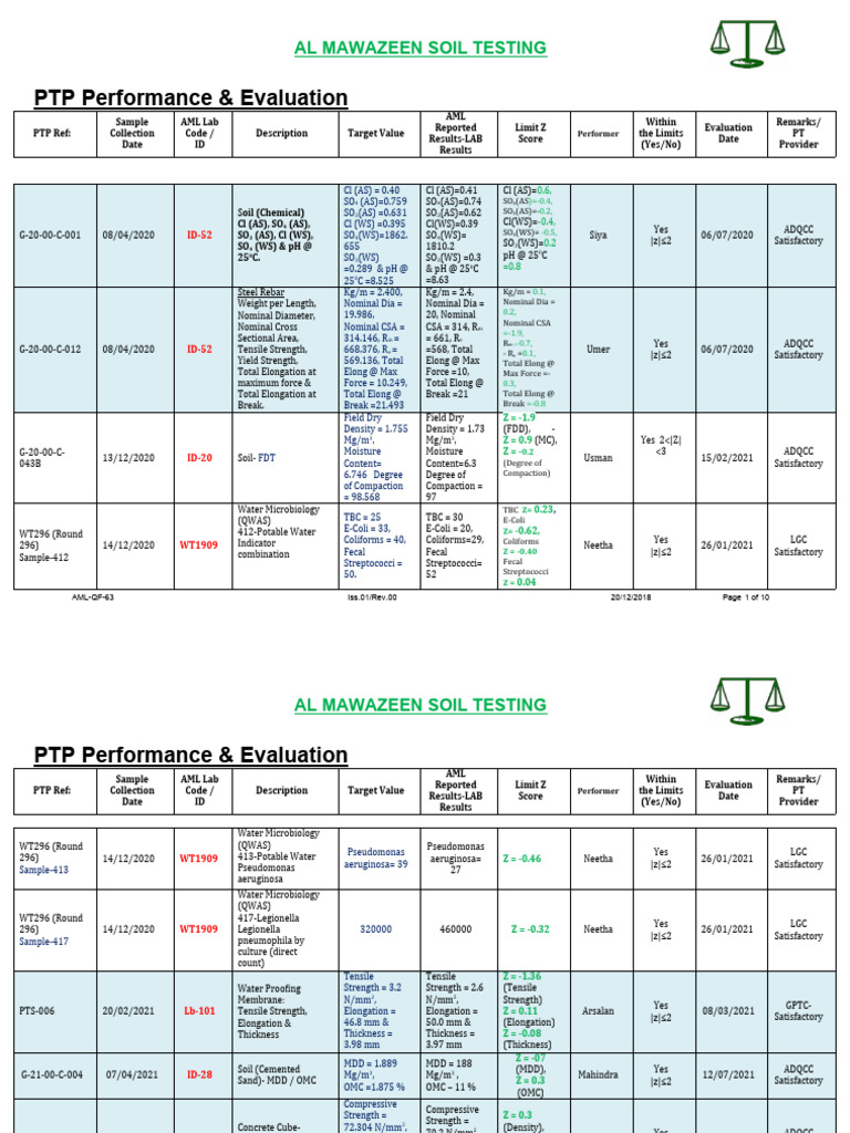 AML-QF-63 PTP Performance & Evaluation Form | PDF | Applied And ...