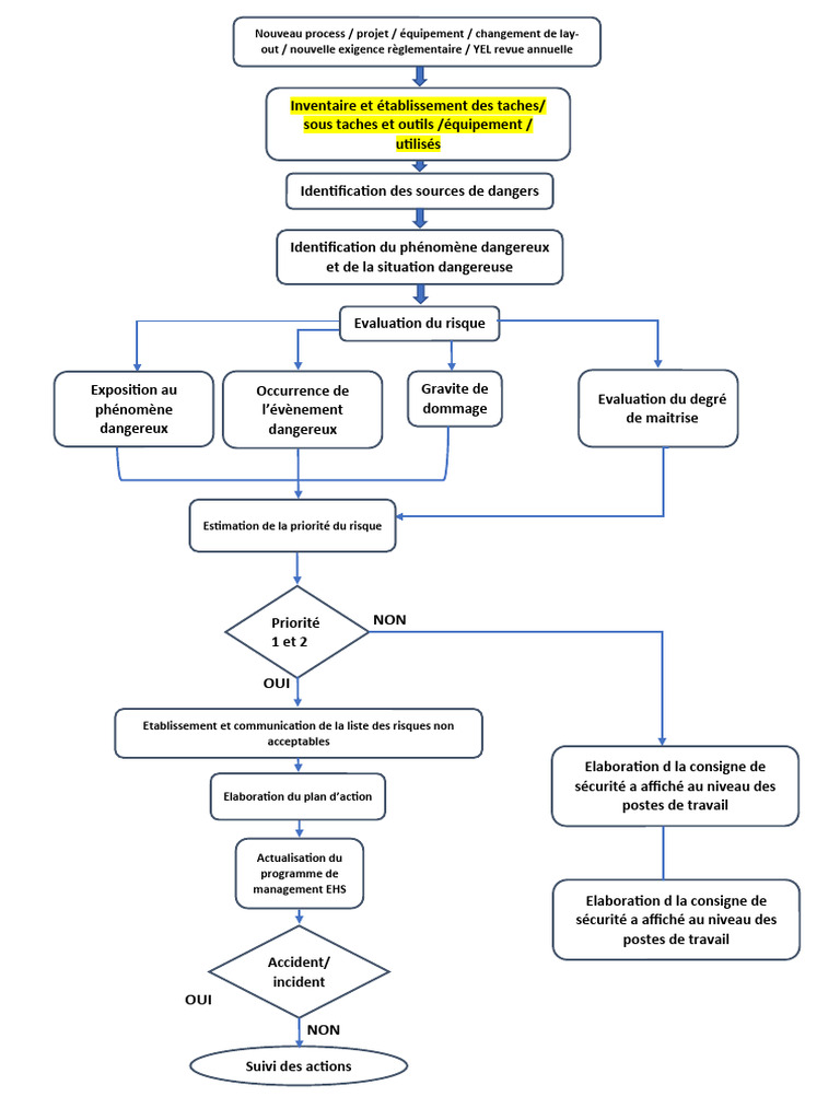 Analyse des Risques EHS et Actions | PDF | Risque | Gestion des risques