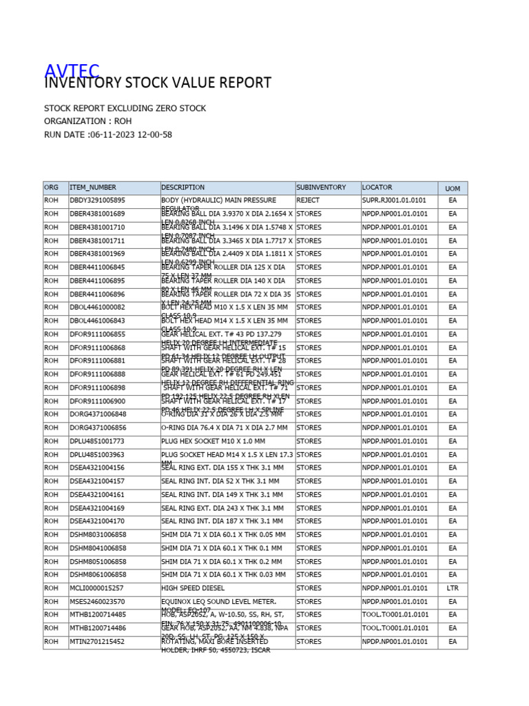AVTEC Inventory Stock Value Report | PDF | Metalworking | Industrial ...