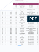 مبادرة طموحي مستقبلي تخصصك حسب معدلك PDF