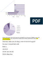 Mixed Charts