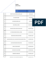 Ocean Hermana Dry Dock Dashboard & Cost Status For Spare Store