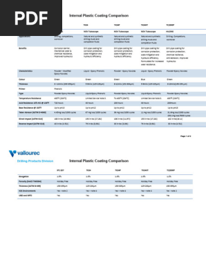 Internal Coating Options for Drill Pipes | PDF | Epoxy | Corrosion