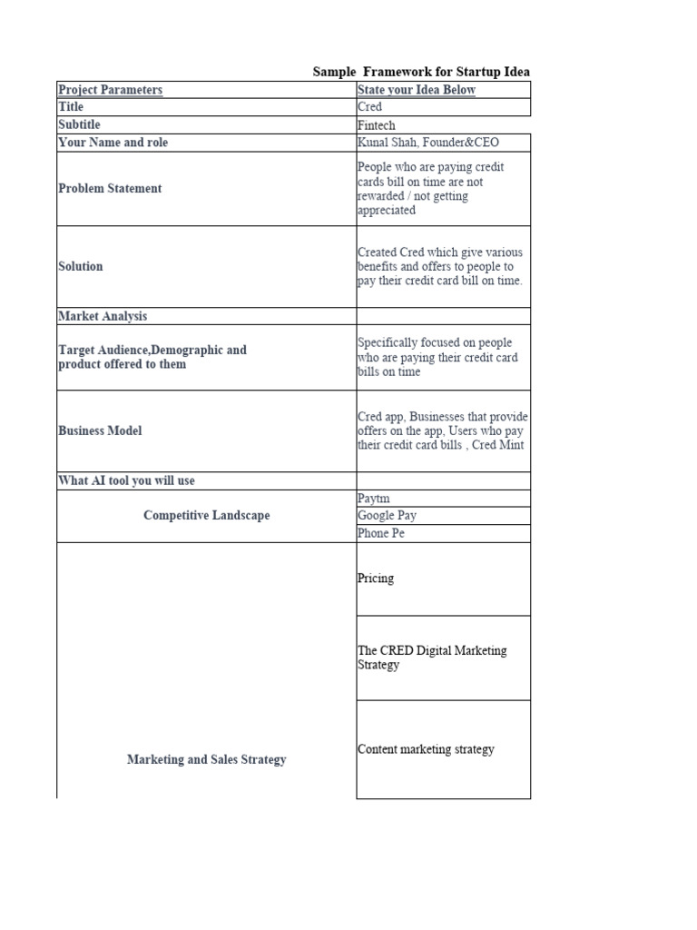 Startup Framework for CRED App | PDF | Marketing | Credit Card