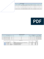 Dimensionamento e Pressão