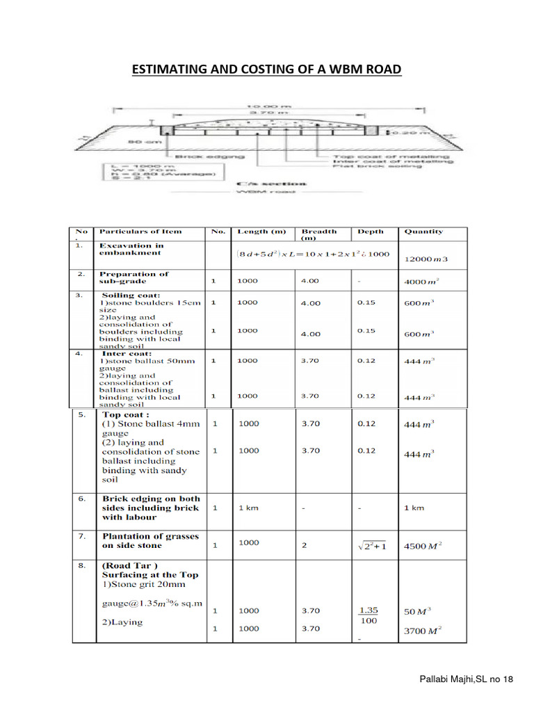 Estimating and Costing of A WBM Road: Pallabi Majhi, SL No 18 | PDF