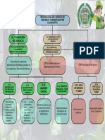 Metodología Del Servicio de Vigilancia Comunitaria Por Cuadrantes