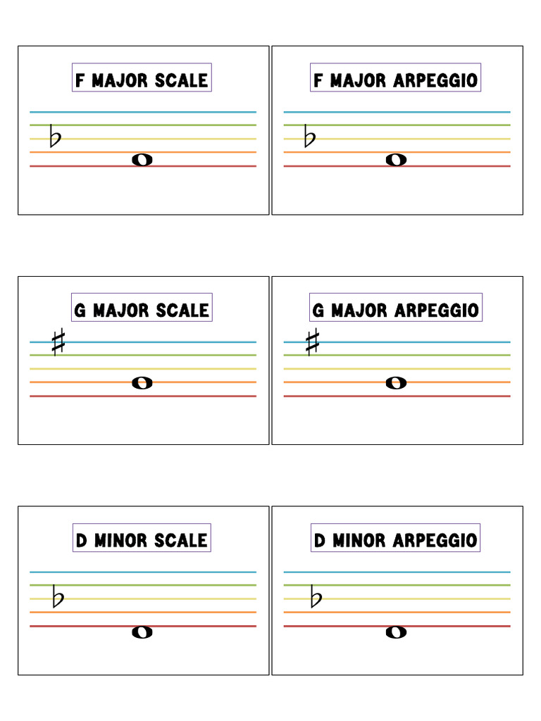 Grade 1 Oboe Scales Flashcards 2022 PDF
