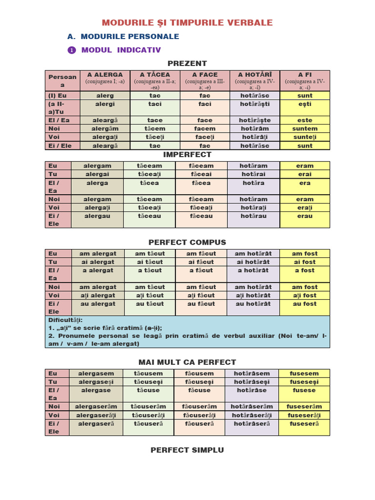 Modurile Şi Timpurile Verbale | PDF