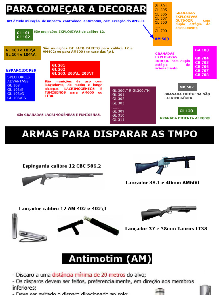 Munições e Granadas de Menor Potencial | PDF | Munição | Equipamento