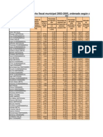 Ranking desempeño fiscal 2002-2005 DNP