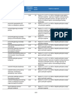 Zakon o Plaćama 20.2.2024 - Tablica 3. - Uredba - Policijski Službenici
