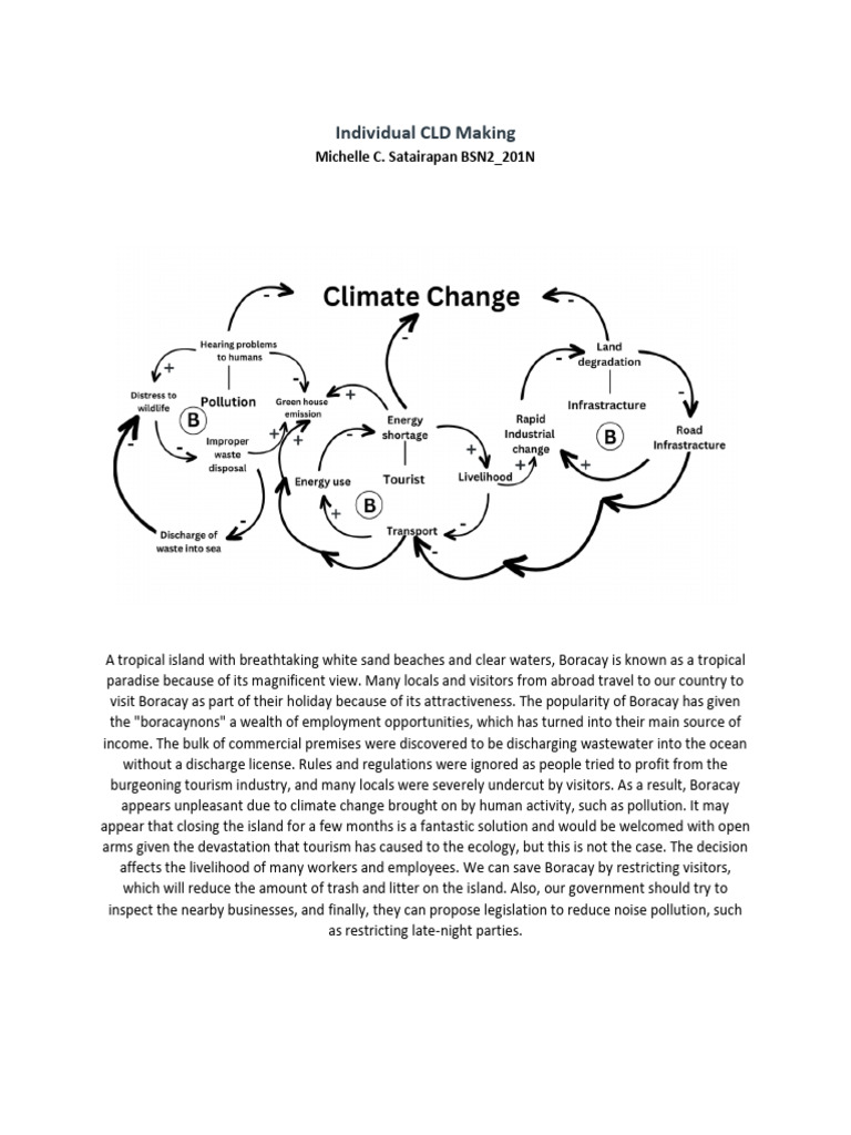 Satairapan individual cld making pdf