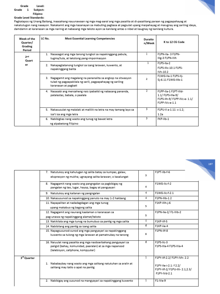 Melcs Filipino New Pdf