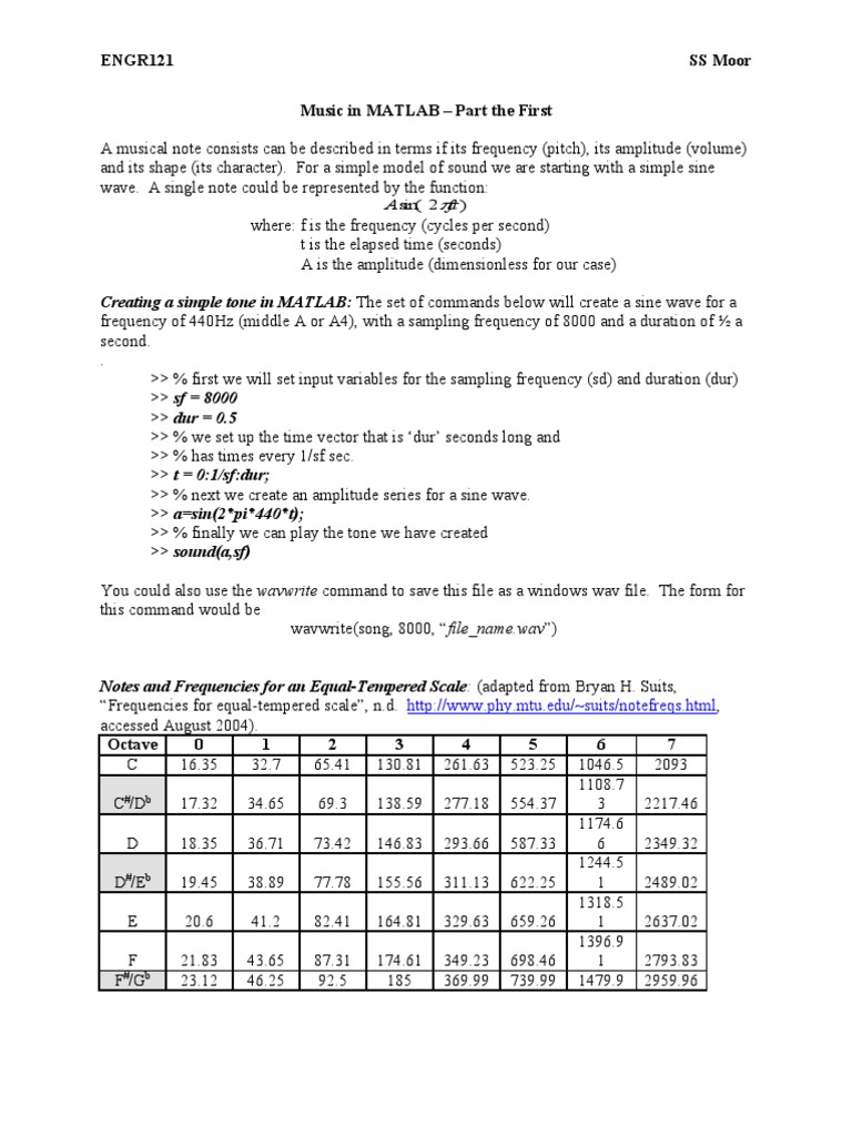 Music Generation in MATLAB Basics | PDF | Pitch (Music) | Amplitude