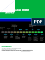 Línea Del Tiempo, Cambio Climático