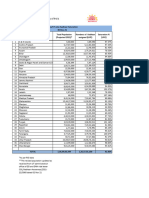 StateWiseAge Aadhaar Sat Rep 30112021 Projected-2021-Final