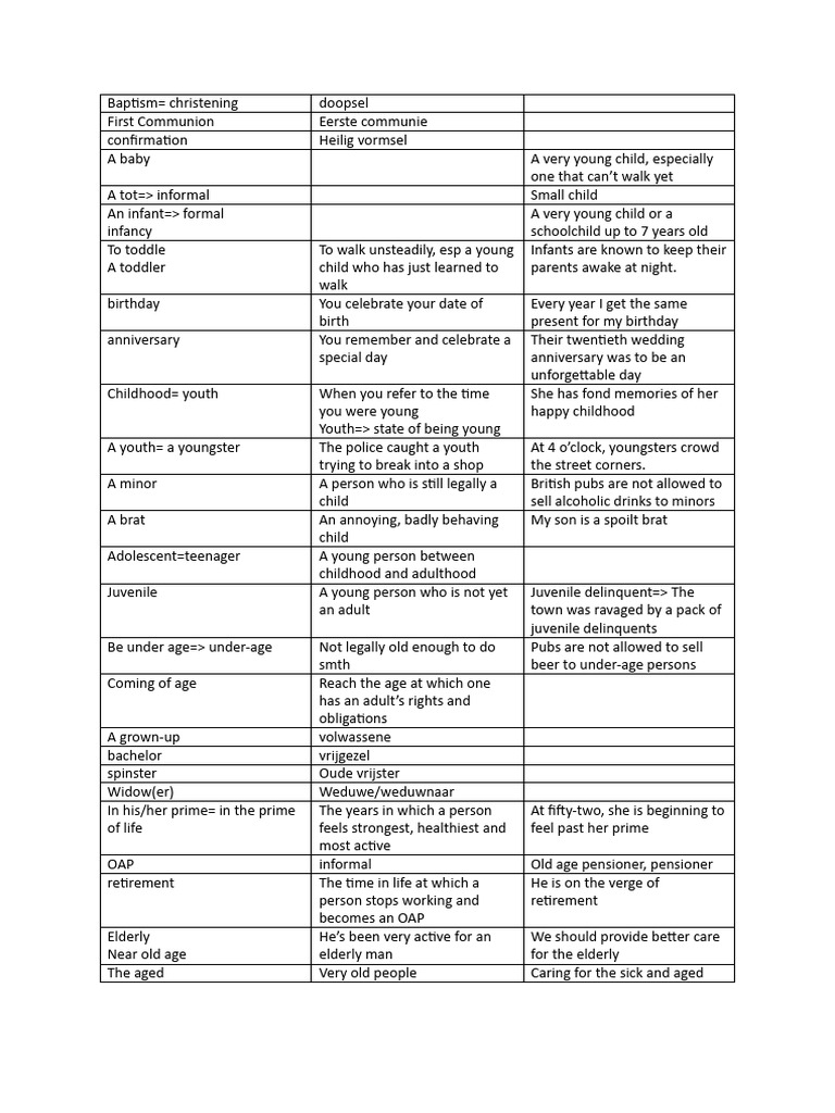 1-2-periods-in-one-s-life-pdf-interpersonal-relationships-youth