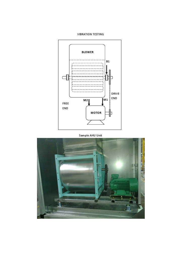 Vibration Testing | PDF