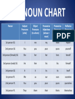 Pronoun Chart