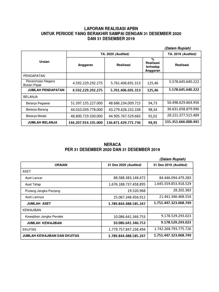 Laporan Keuangan Tahun 2020 Audited Pdf