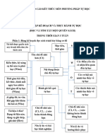 HƯỚNG DẪN BÁO CÁO KẾT THÚC MÔN PHƯƠNG PHÁP TỰ HỌC - NEW - 20230724 - 103004 - 480