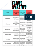 Cuadro Comparativo