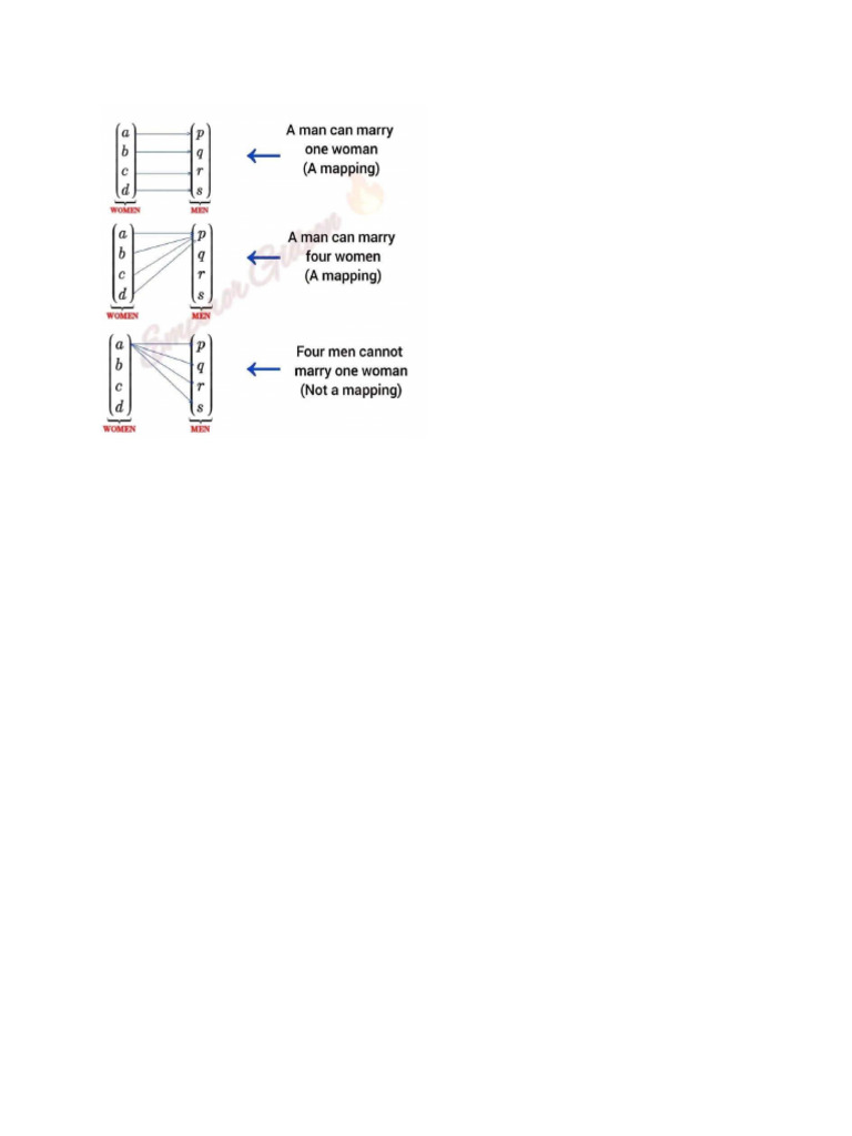 11 Function | PDF