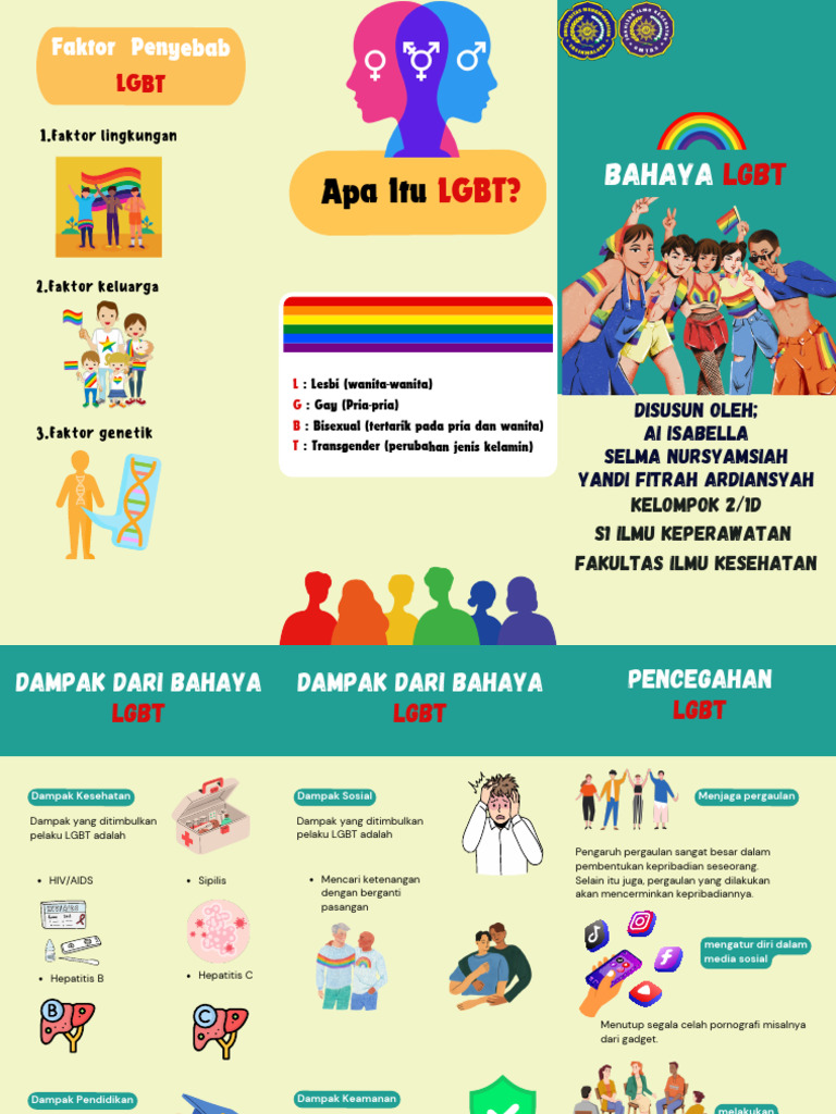 Bahaya dan Pencegahan LGBT | PDF