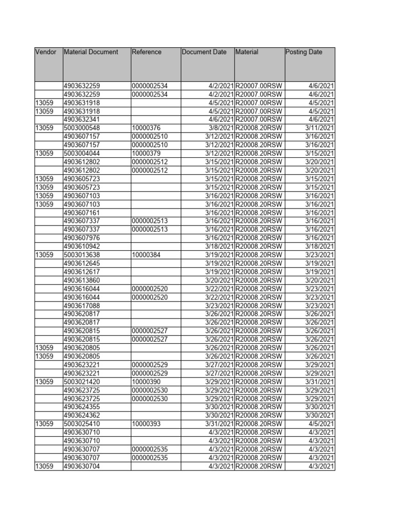 RM Code Wrong Valution Mar-Apr21 | PDF